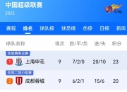 1xBit体育馆-北京国安欲斩连胜，目标稳固积分榜前列的简单介绍