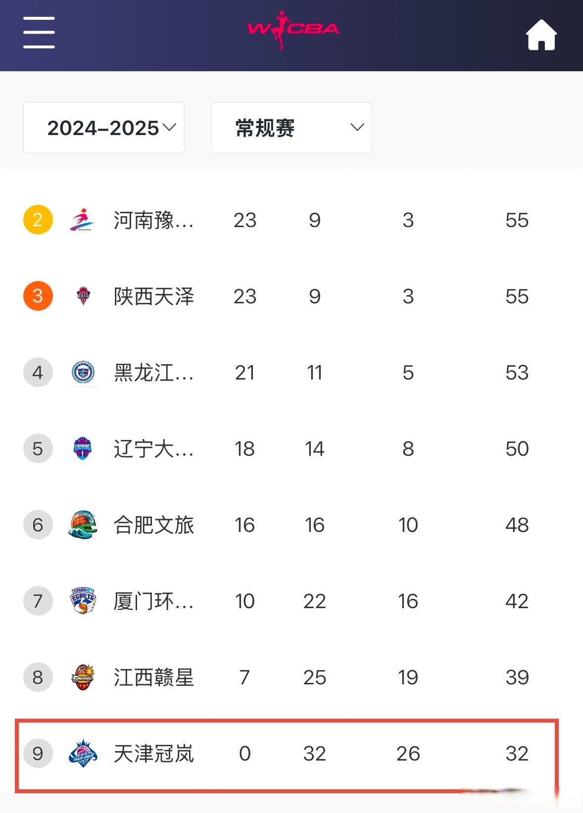 辽宁主场惜败天津，遭遇两连败