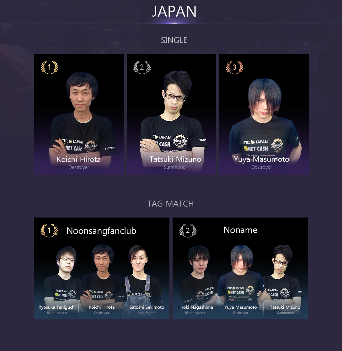 国际联赛中，顶级俱乐部实力角逐