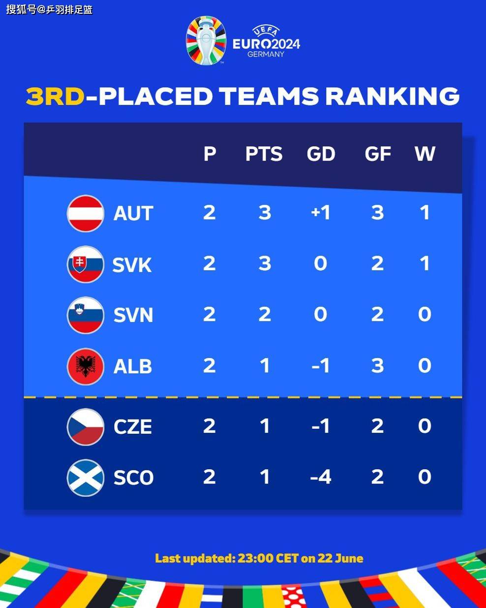 关于斯洛伐克队各地核心状态下滑德国队备战白俄罗斯关键积分之争的信息 关于斯洛伐克队各地核心状态下滑德国队备战白俄罗斯关键积分之争的信息