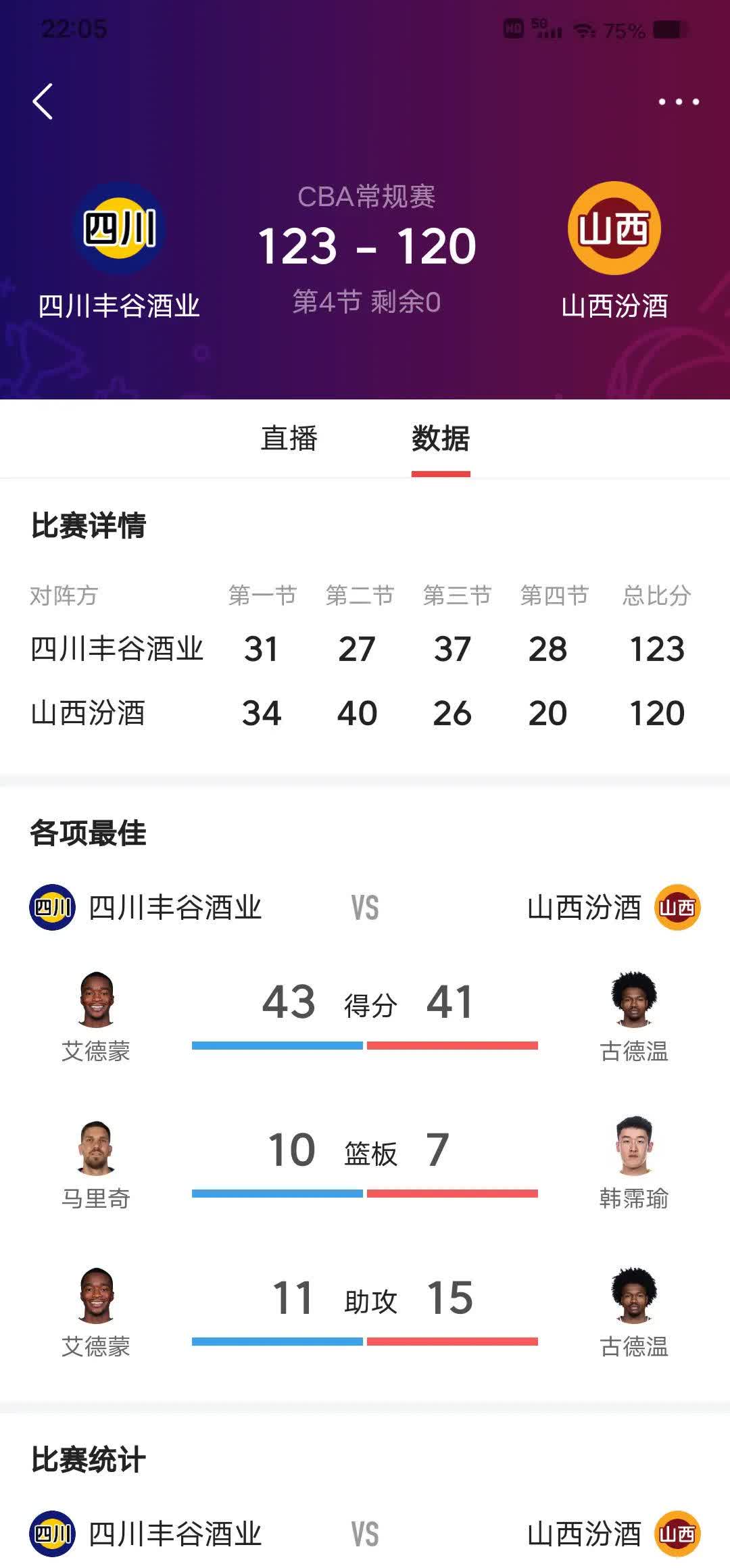 关于四川队在今天一场比赛中完胜对手,展现强大实力的信息 关于四川队在今天一场比赛中完胜对手,展现强大实力的信息